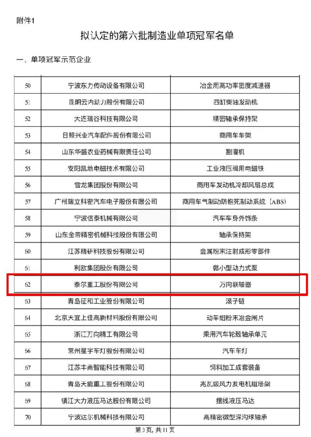泰爾榮獲工業(yè)和信息化部“第六批制造業(yè)單項冠軍”